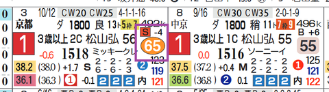 京都１０Ｒ