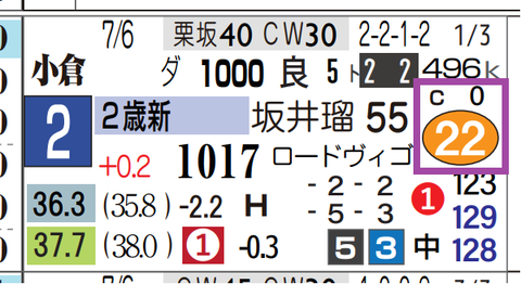 小倉１Ｒ