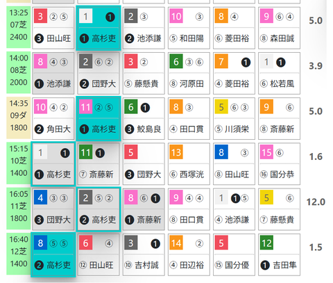 京都７Ｒ０