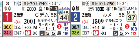 エムズビギン(前走)