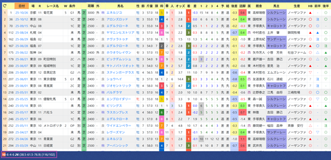 ルメール騎手２