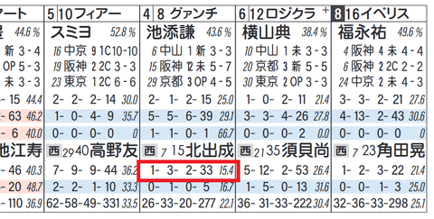 グァンチャーレ(北出厩舎)