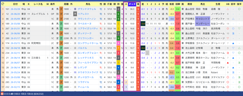 荻野極騎手２
