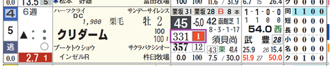 クリダムール（「推定前半３ハロン」１位）