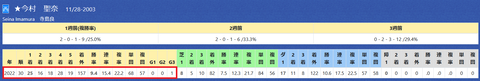 今村聖奈騎手２