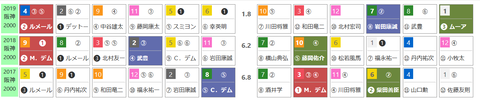 「ＨＢリスト」チャレンジＣ