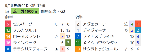 関屋記念の「推定３ハロン」