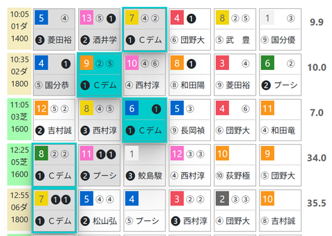 京都1R0
