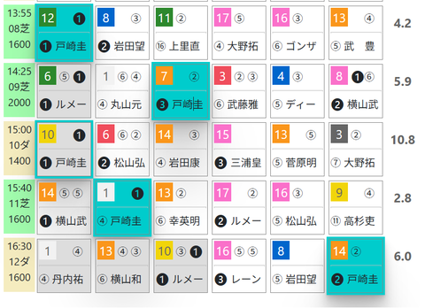 東京８Ｒ０