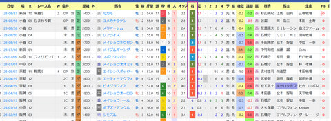 角田大河騎手３