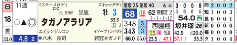 新潟７Ｒ３