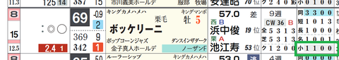 ボッケリーニ(「コース実績」)