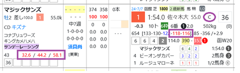 マジックサンズ