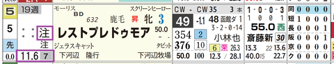 阪神７Ｒ３