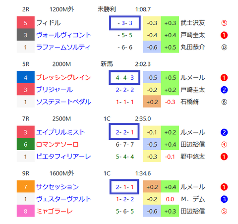 中山の開幕週の芝２