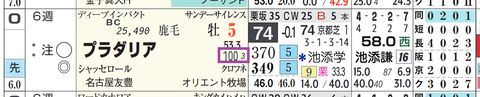 プラダリア（「重馬場適性」）