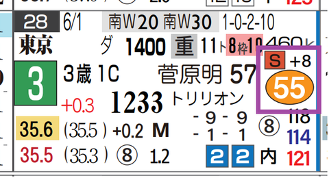 東京１２Ｒ