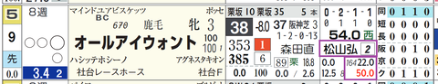 阪神１Ｒ