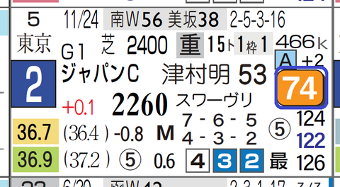 カレンブーケドール（ジャパンＣ）