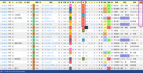 西村淳也騎手