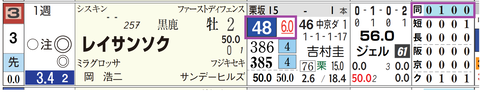 阪神４Ｒ２
