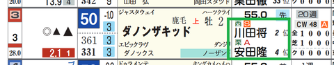 ダノンキッド(「騎手×厩舎成績」)