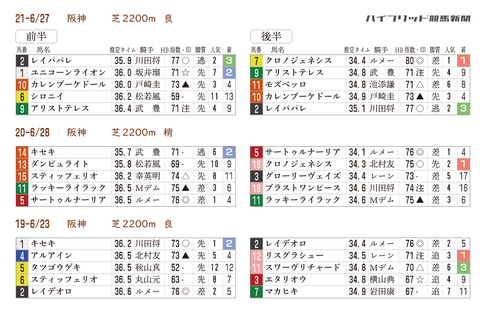 近年の「推定３ハロン」