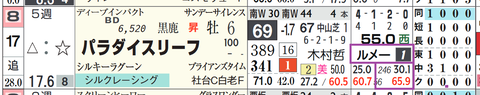 パラダイスリーフ（ルメール騎手）