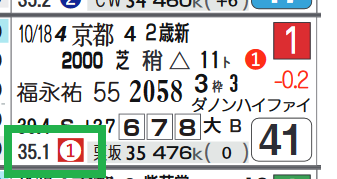 グロリアムンディ(上がり最速)
