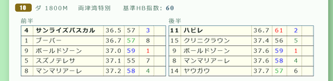新潟10R2