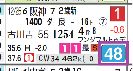 中京4R2