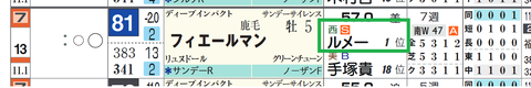 フィエールマン（ルメール騎手）