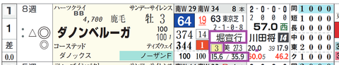 ダノンベルーガ(堀厩舎)
