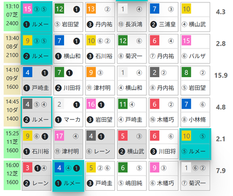 東京7R0