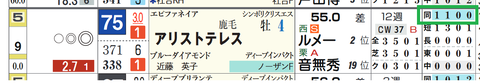 アリストテレス(「距離実績」)