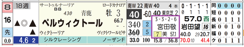 新潟５Ｒ３