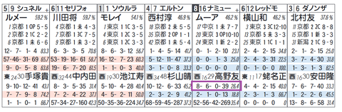 ナミュール(高野厩舎)