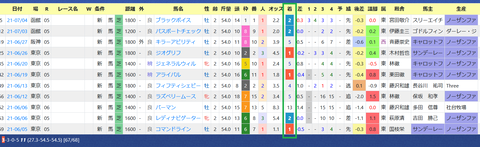 ルメール騎手（新馬戦）