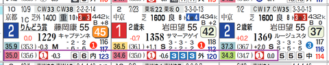 東京9R