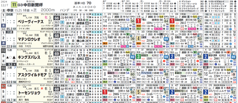 中日新聞杯１