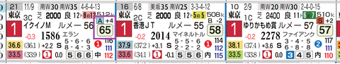 東京11R2