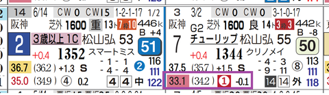 中京１２Ｒ３