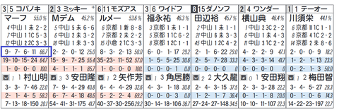 「データシート」マーフィー騎手