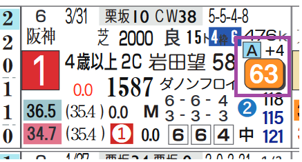 京都9R
