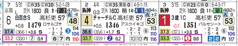阪神９Ｒ