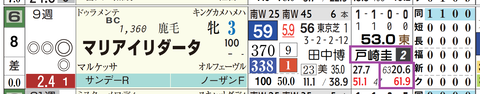 福島９Ｒ３