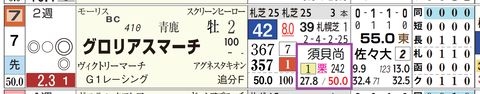 札幌１Ｒ３