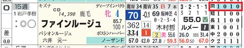 ファインルージュ（「距離実績」）