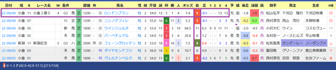 宮本博厩舎