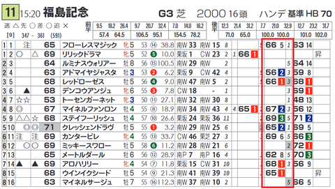 ステイフーリッシュ